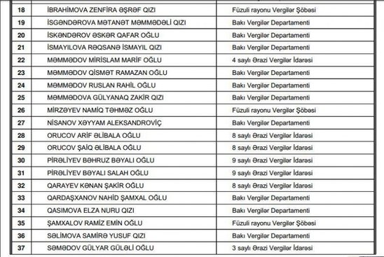 Vergi ödəməyən məşhurların adları açıqlandı - SİYAHI - FOTOLAR