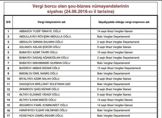 Vergi ödəməyən məşhurların adları açıqlandı - SİYAHI - FOTOLAR