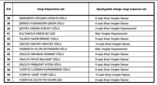 Vergi ödəməyən məşhurların adları açıqlandı - SİYAHI - FOTOLAR