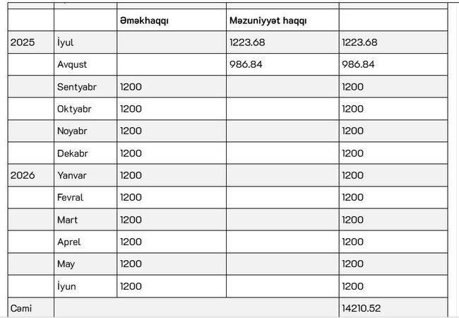 Müəllimlərə vacib xəbər: Onlar yayda bu qədər məzuniyyətə çıxacaq və pul ALACAQLAR