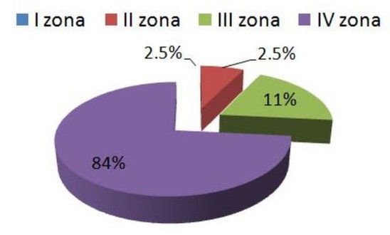 Bakıda 1 sot torpağın qiyməti açıqlandı - CƏDVƏL
