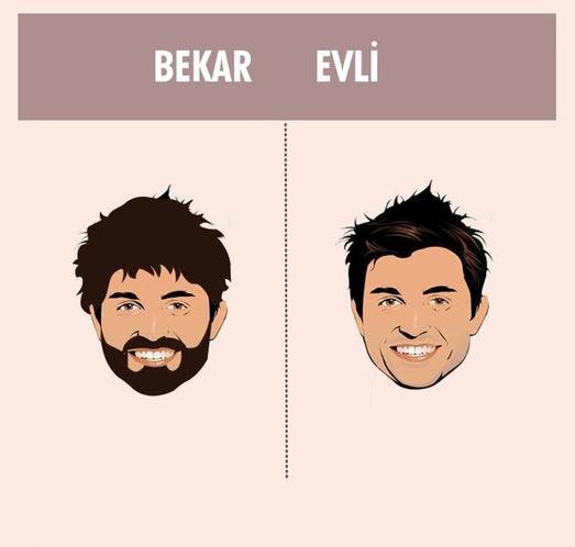 Evli və subay kişinin fərqi - FOTOLARLA