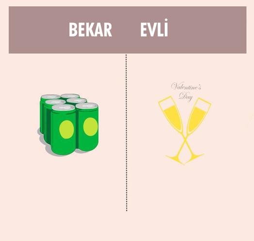 Evli və subay kişinin fərqi - FOTOLARLA
