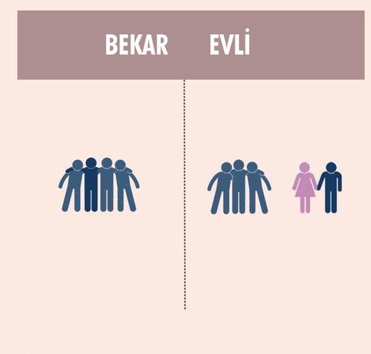 Evli və subay kişinin fərqi - FOTOLARLA