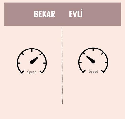 Evli və subay kişinin fərqi - FOTOLARLA
