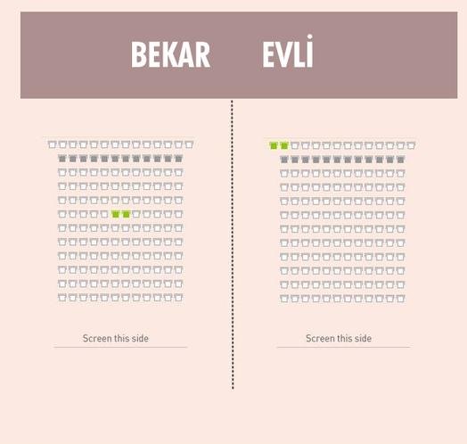 Evli və subay kişinin fərqi - FOTOLARLA