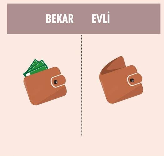 Evli və subay kişinin fərqi - FOTOLARLA