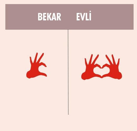 Evli və subay kişinin fərqi - FOTOLARLA