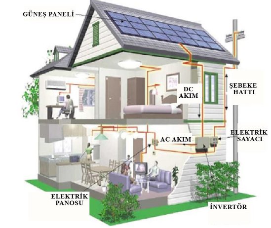Əhaliyə işıq pulu ilə bağlı şad xəbər