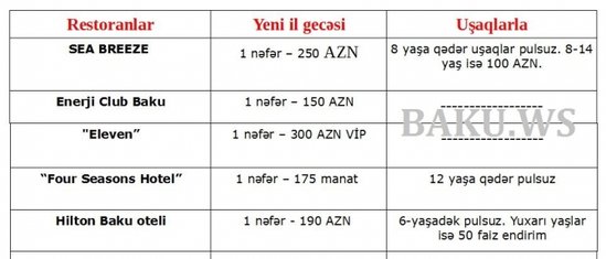 Bakı restoranlarında Yeni il gecəsi üçün dodaquçuqladan qiymətlər- SİYAHI