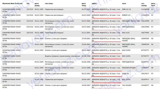 İcra başçısı Elmar Vəliyevi güllələyən Yunisin atası nüfuzlu şəxsdir