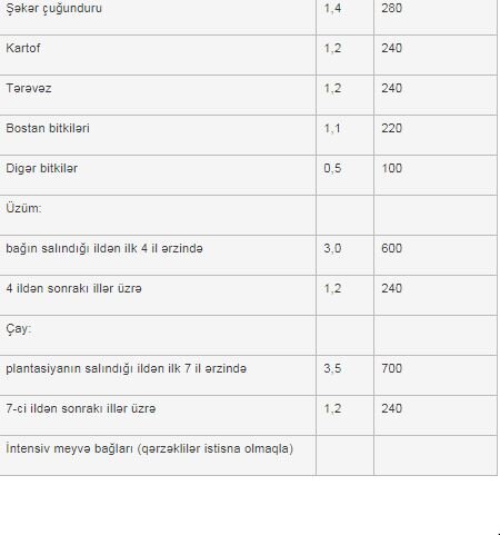 Gələn ildən subsidiyalar hansı əmsallarla veriləcək? - SİYAHI