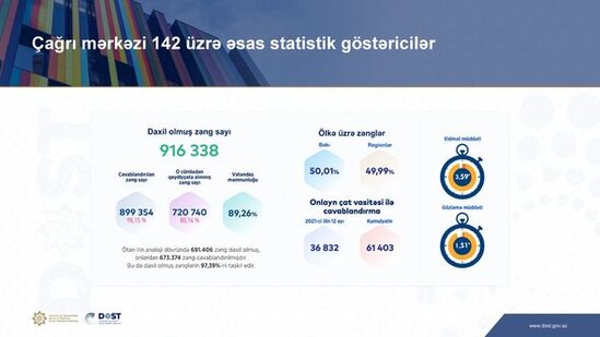 Daha 7 DOST mərkəzinin açılması üçün layihələndirmə işləri aparılır - FOTO