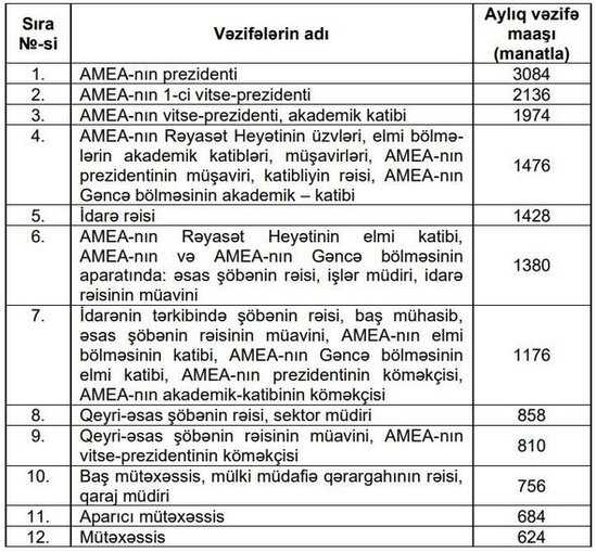 Ramiz Mehdiyevin maaşı artdı - QƏRAR