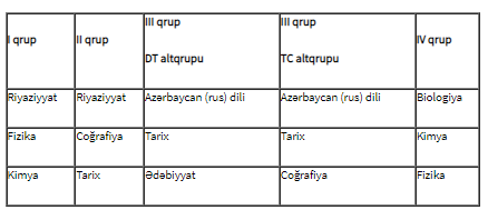 Sabah ali məktəblərə qəbul üzrə SINAQ İMTAHANI keçiriləcək