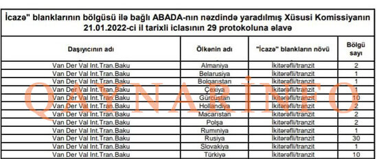 Anar Rzayevin "ədalət tərəzisi": Öz şirkətinə 12 ölkəyə yükdaşıma icazəsi verib (FOTOFAKT)