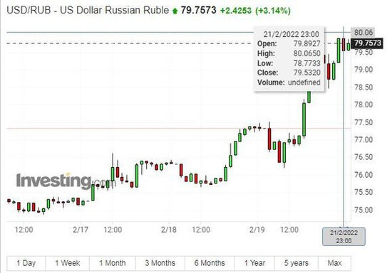 Putinin çıxışı fonunda rubl çökdü - FOTO