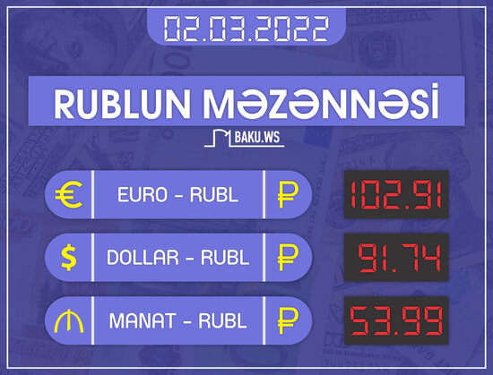 Rusiya rublu dollar və AZN qarşısında ucuzlaşır - CƏDVƏL