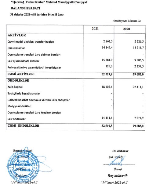 "Qarabağ" gəlirlərini açıqladı - FOTO