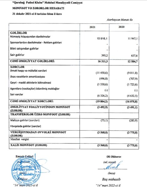 "Qarabağ" gəlirlərini açıqladı - FOTO