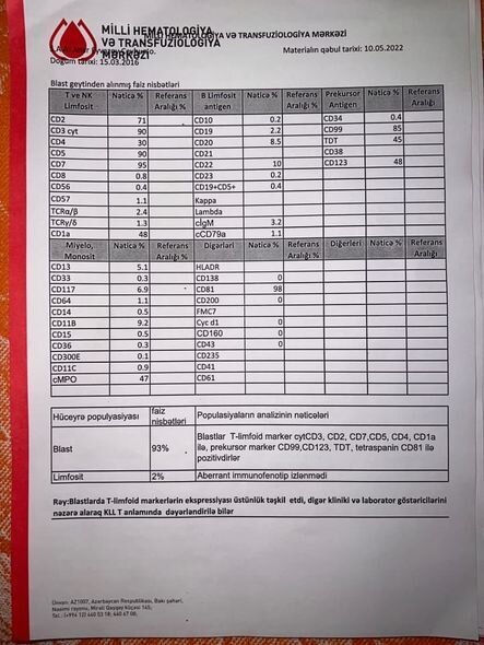 Altı yaşlı Anara kömək edək - FOTO