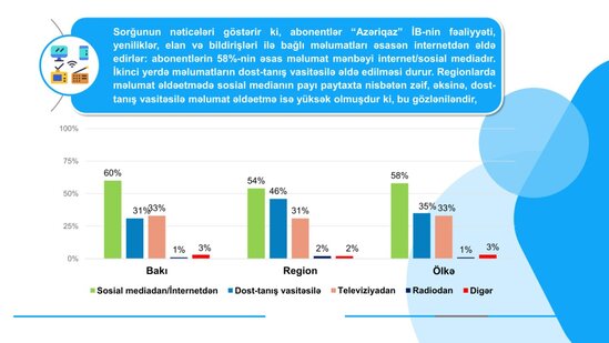 Respondentlərin Birliyin fəaliyyəti haqqında rəyi soruşulub