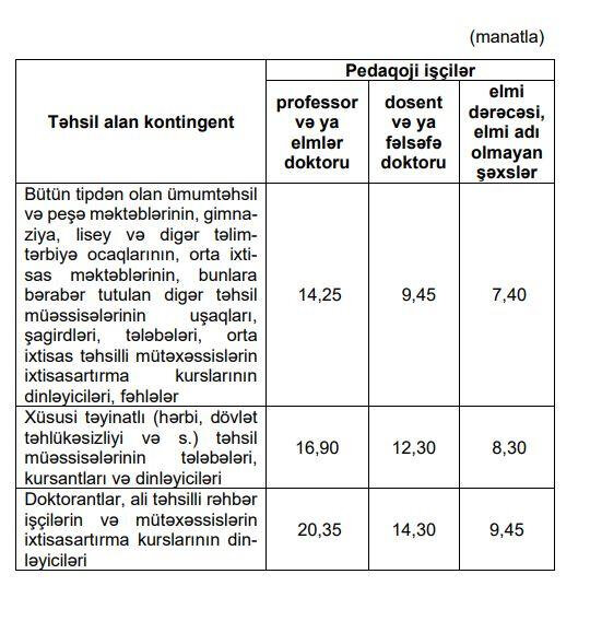 Əli Əsədov bu şəxslərin maaşını artırdı - MƏBLƏĞLƏR