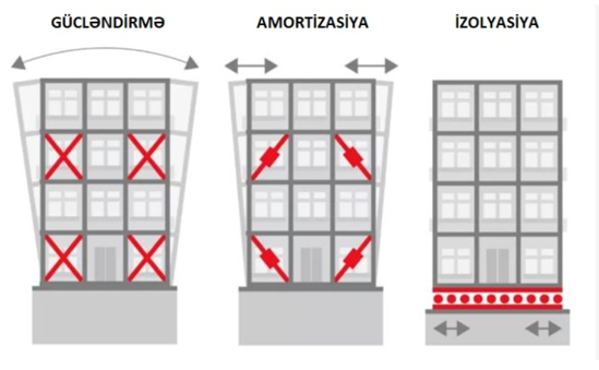 Zəlzələ zamanı izolyatorlu binalar necə "RƏQS EDİR"? - ARAŞDIRMA (VİDEO)