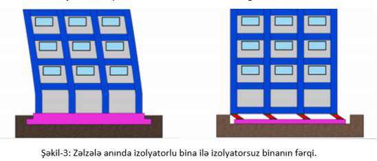 Zəlzələ zamanı izolyatorlu binalar necə "RƏQS EDİR"? - ARAŞDIRMA (VİDEO)