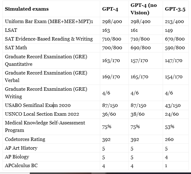 Neyron şəbəkələri və süni intellekt (GPT-4) nədir? - ARAŞDIRMA