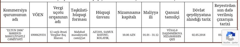 Gəncə Gənclər Evində şübhəli satınalmalar - Qalib elan edilən "ailə podratı" kimindir?