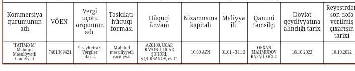 Gəncə Gənclər Evində şübhəli satınalmalar - Qalib elan edilən "ailə podratı" kimindir?