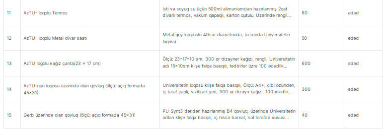 AzTU bloknot, qələm və yaddaş kartı almaq üçün 47 min manatlıq tender elan etdi - Qalib görün kimdir