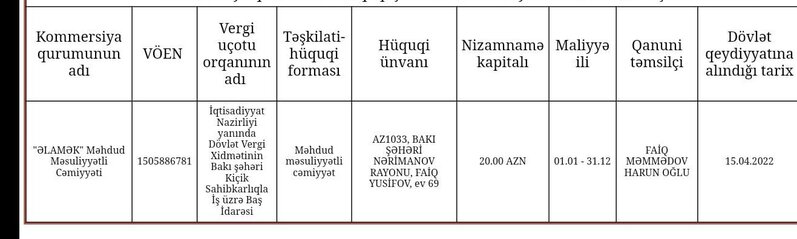 İnstitututla şübhəli MMC-lərin "elmi tədqiqat" işbirliyi: "Mexaniki" korrupsiya, yoxsa..?