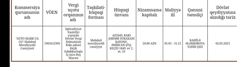 İnstitututla şübhəli MMC-lərin "elmi tədqiqat" işbirliyi: "Mexaniki" korrupsiya, yoxsa..?