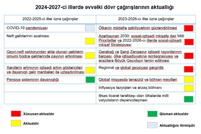 Gələn il COVID-19 pandemiyası aktuallığını itirəcək