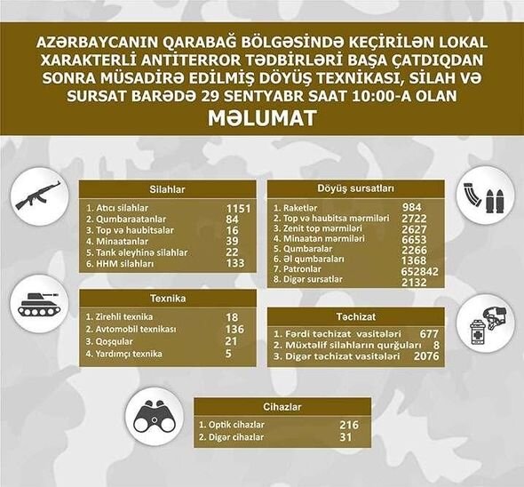 Qarabağda müsadirə edilmiş döyüş texnikası, silah və sursatın yeni siyahısı açıqlanıb - SİYAHI