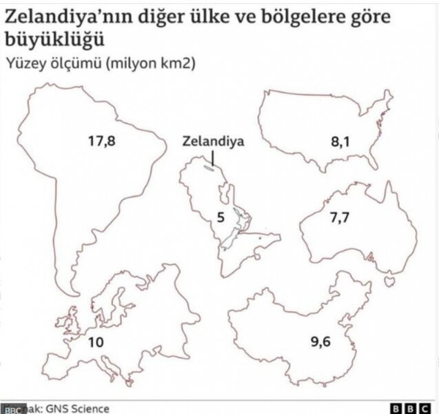 İtkin səkkizinci qitə tapıldı - Zelandiya ilk dəfə belə görüntüləndi - FOTO