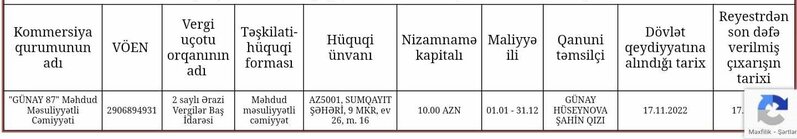 Pedaqoji Kollecin şübhəli satınalmaları - Vergi ödəməyən MMC-lər necə qalib edilir?