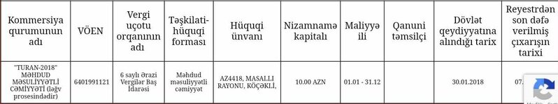 Pedaqoji Kollecin şübhəli satınalmaları - Vergi ödəməyən MMC-lər necə qalib edilir?