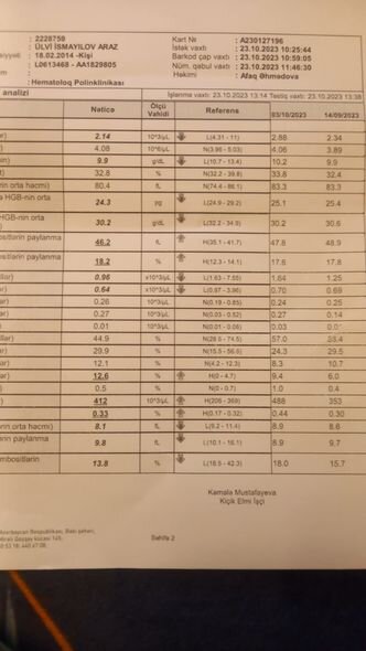 Təcili olaraq sümük iliyi transplantasiyası üçün məbləğin yarısı yığılmalıdır - YARDIM ÇAĞIRIŞI - FOTO