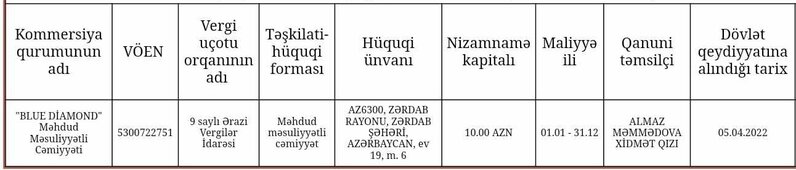 Meyvəçilik və Çayçılıq Elmi-Tədqiqat İnstitutunun şübhəli satınalmaları - Qalib MMC-lər kimindir?