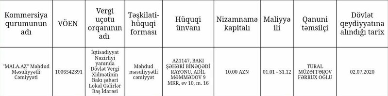 Kürdəmirdə tenderdə milyondan artıq vəsaiti udan "MALA" kimindir?