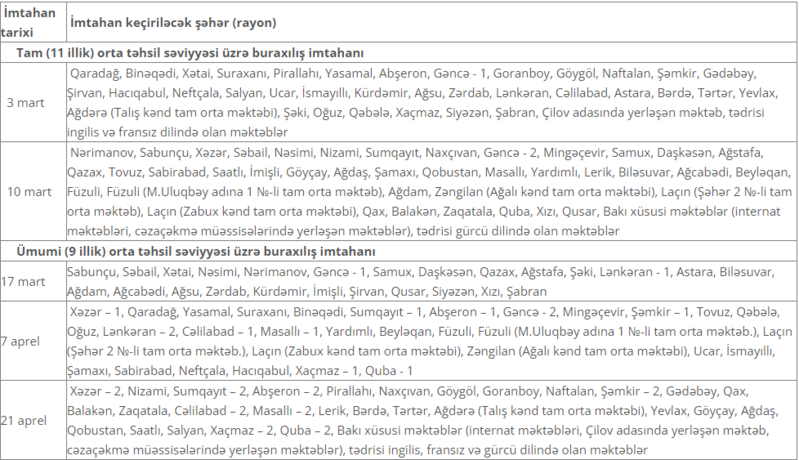 Buraxılış imtahanlarının tarixi açıqlandı - Cədvəl