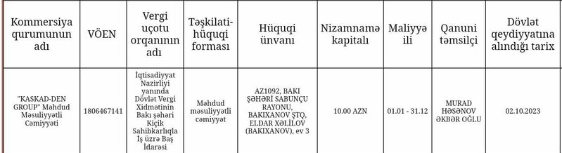 Üzümçülük və Şərabçılıq Elmi-Təqdiqat İnstitutunda 65 minlik şübhəli satınalma: Qalib MMC-lər kimindir?
