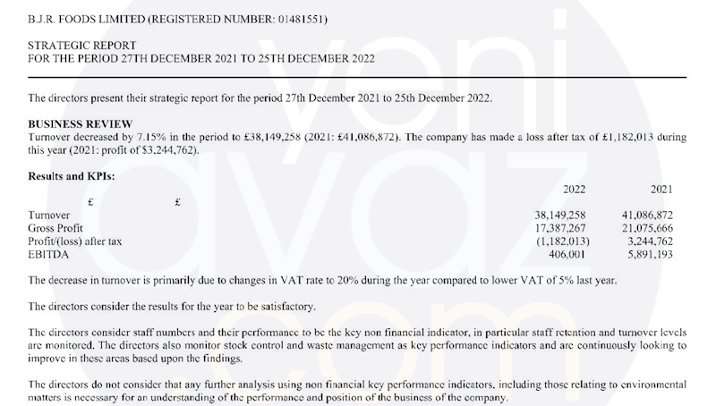 Anar Məmmədov Londondakı KFC şəbəkəsini alandan sonra restoranlar zərərlə işləməyə başlayıb