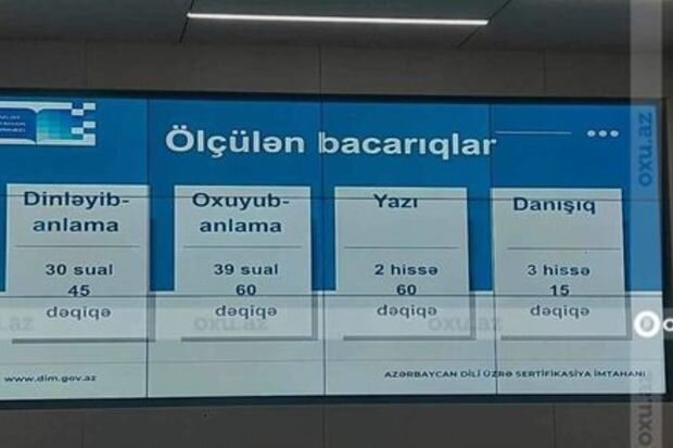 Azərbaycan dili imtahanından Dilçilik İnstitutunun xəbəri yoxdur? - "Bir saat özlərini təriflədilər"