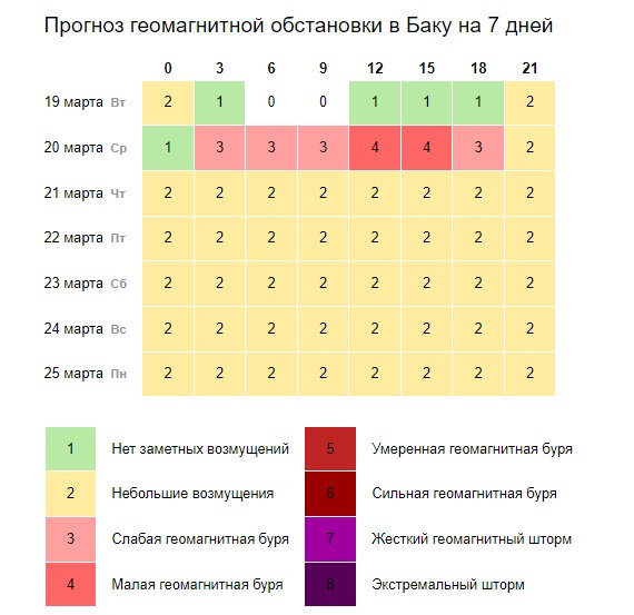 Əhaliyə XƏBƏRDARLIQ - Martın 20-si gecə 3-dən etibarən... - FOTO