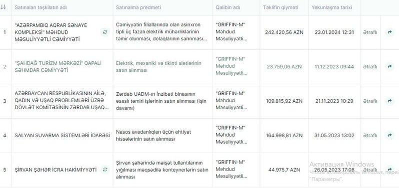 "Tender kralı" ilə vergi idarəsi arasında vergi mübahisəsi