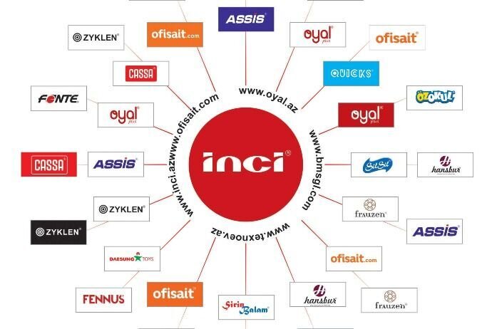 "Ofisait" mağazalar şəbəkəsinin sahibinin cərimələnməsinin səbəbi açıqlandı